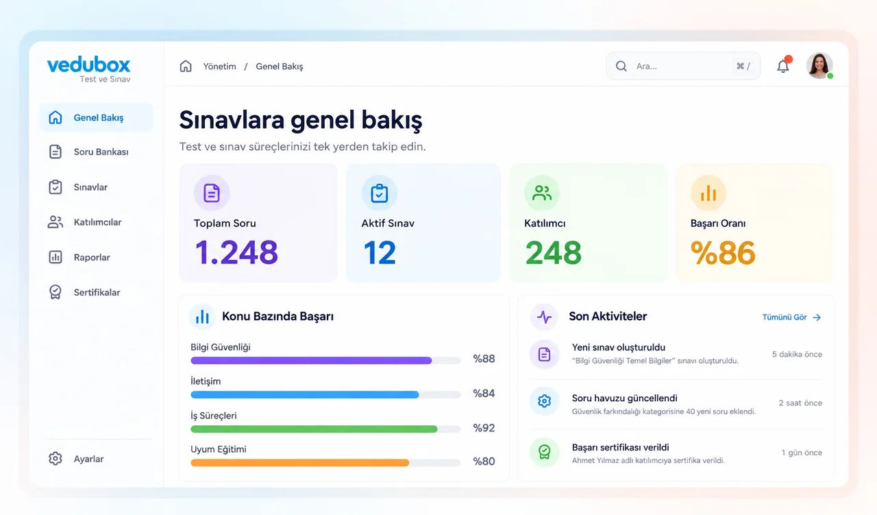 Örnek Vedubox sınav yönetim paneli: soru bankası, aktif sınavlar, katılımcılar, başarı oranı ve son aktiviteler